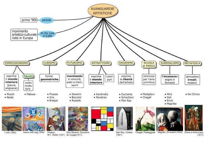 STORIA DELL'ARTE